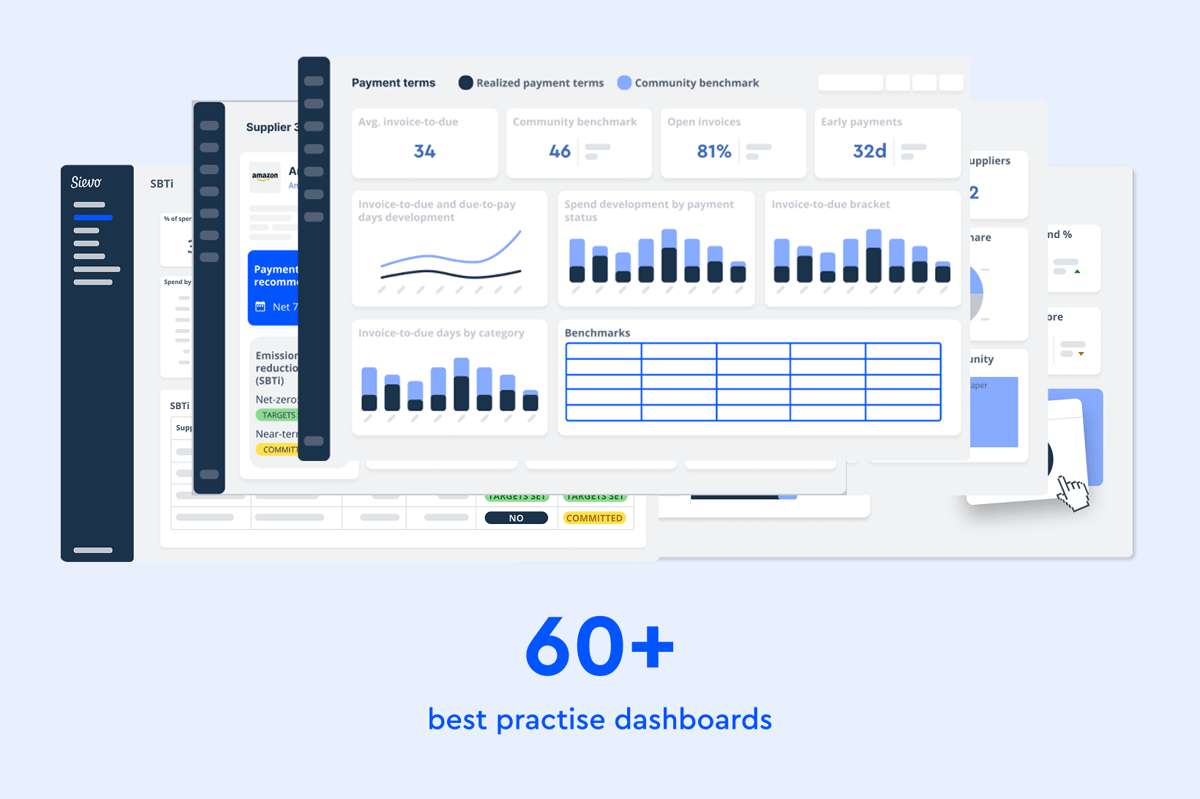 Drill down in the data with  ready-made dashboards