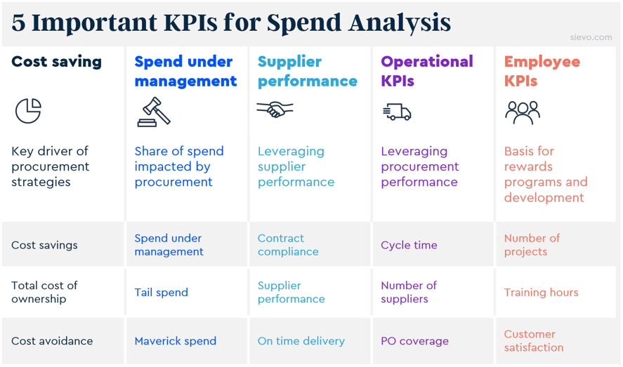 Spend Analysis 101 Complete Guide For Procurement Sievo