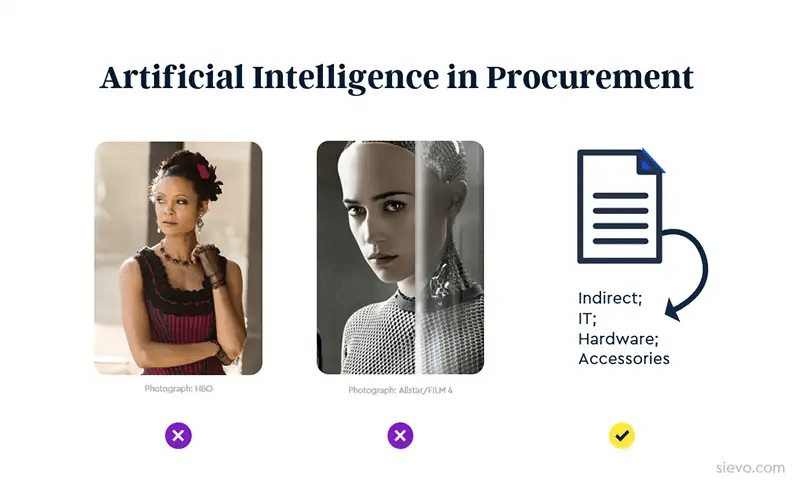 Artificial intellegence in procurement