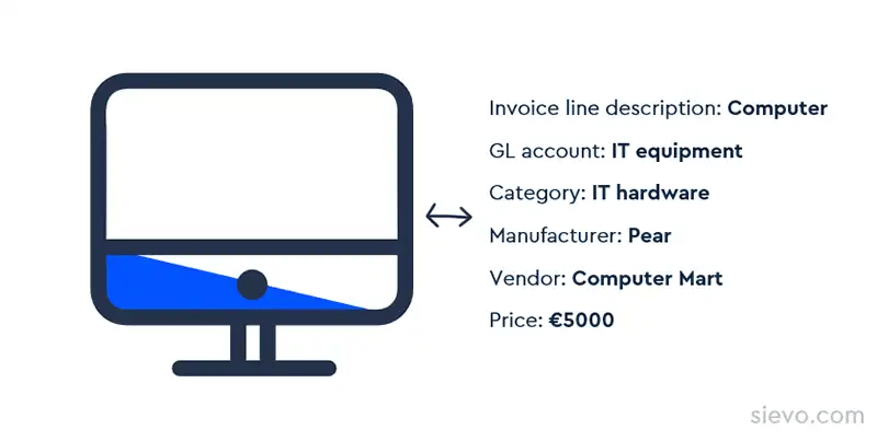 procurement classification example