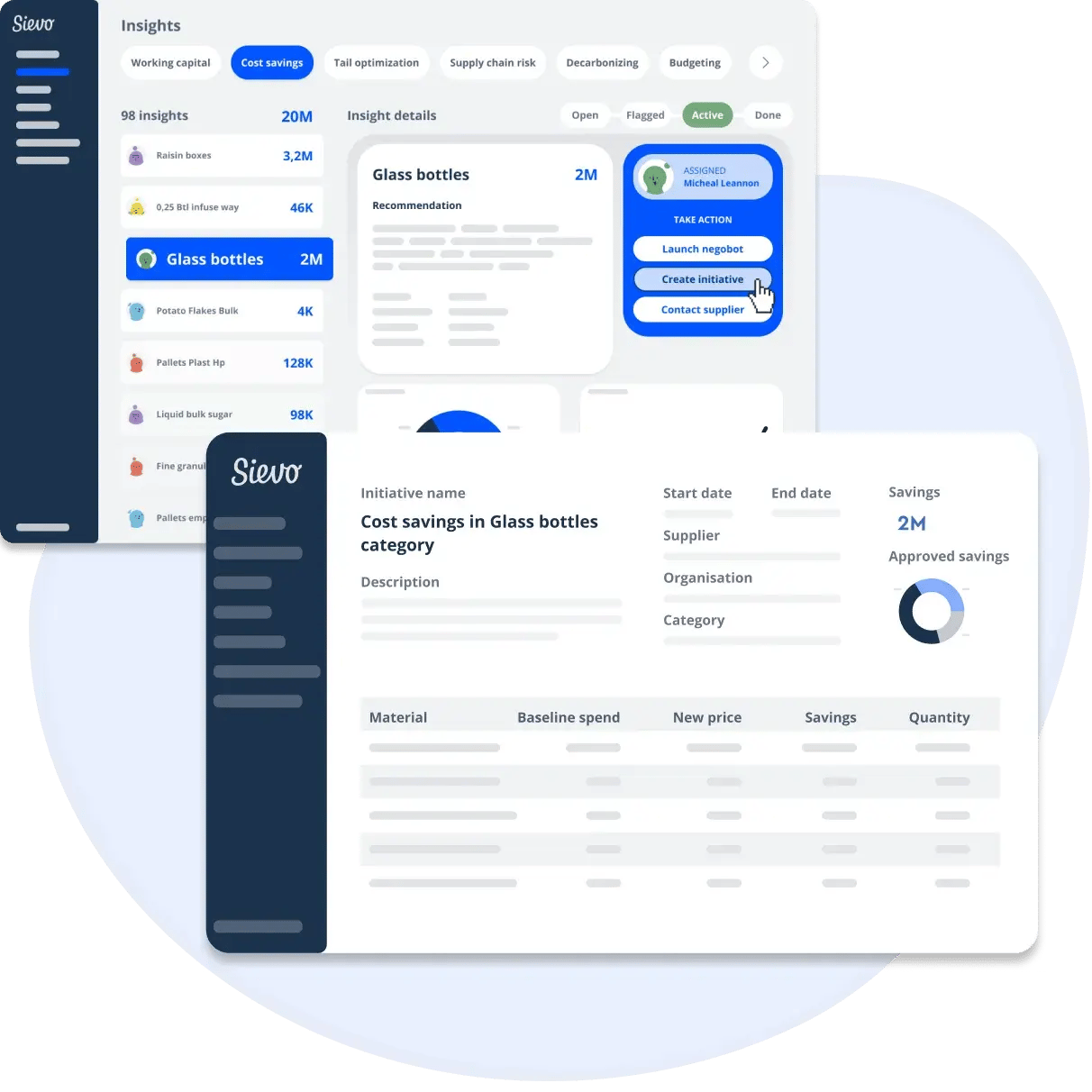 Achieve up to 11% annual savings with reliable data