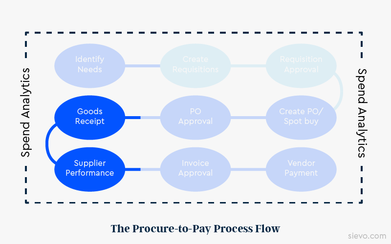 Analytics in Supplier Performance