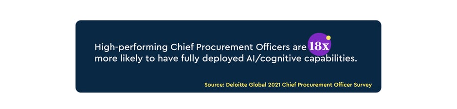 CPOs Ai capabilities