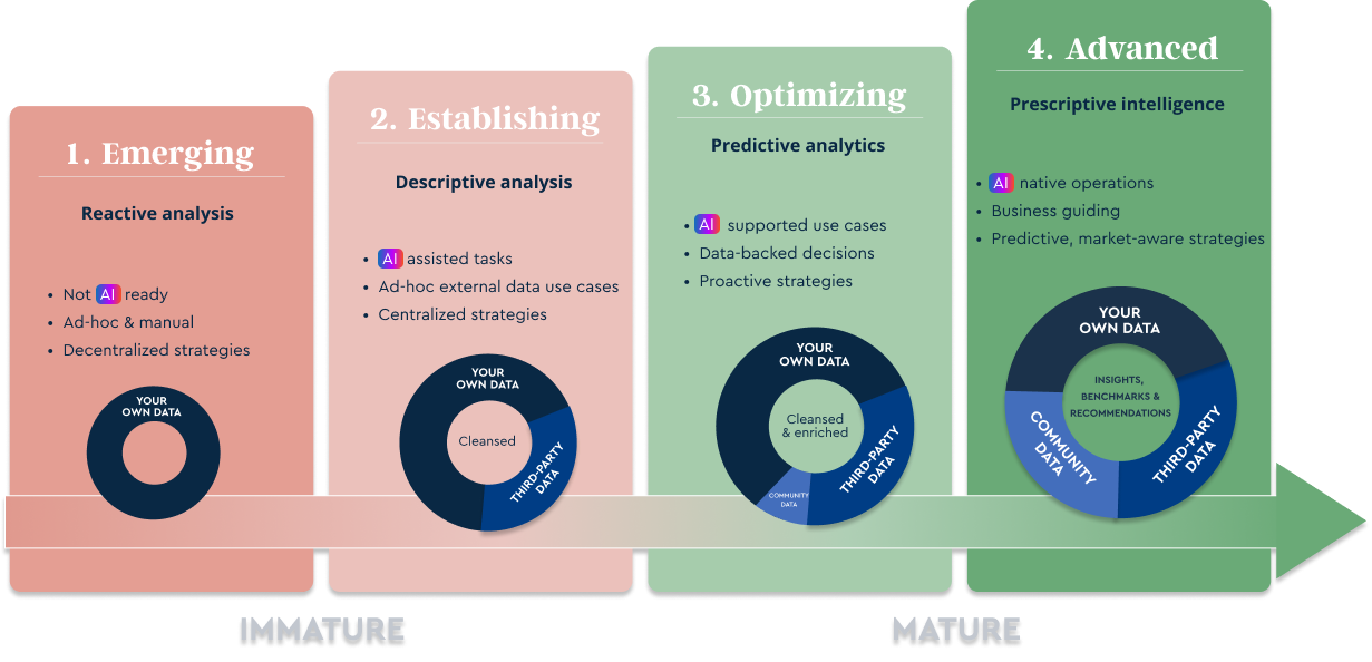 DITNO_procurement curve general2