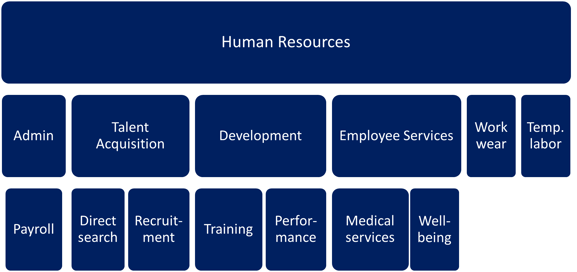 Category Management Definitions And Best Practices