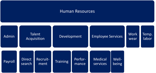 category management example