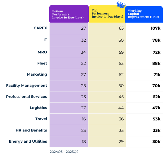Healthcare Working capital imporvement opportunities