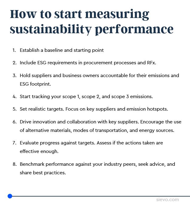 How to measure sustainability performance KPIs