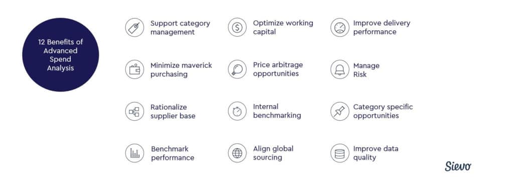 Advanced Spend Analysis