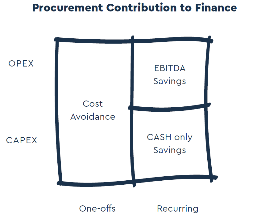 collaboration-between-procurement-and-finance-cost-reduction