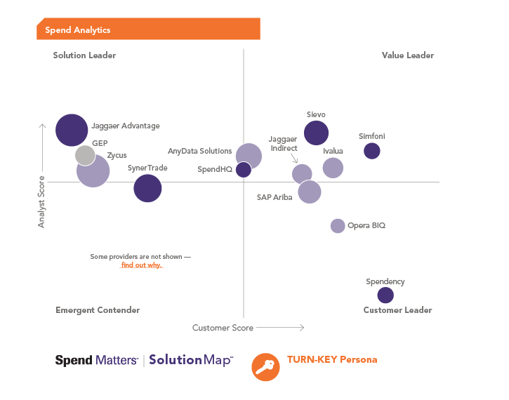 Spend Matters Spend and Procurement Analytics