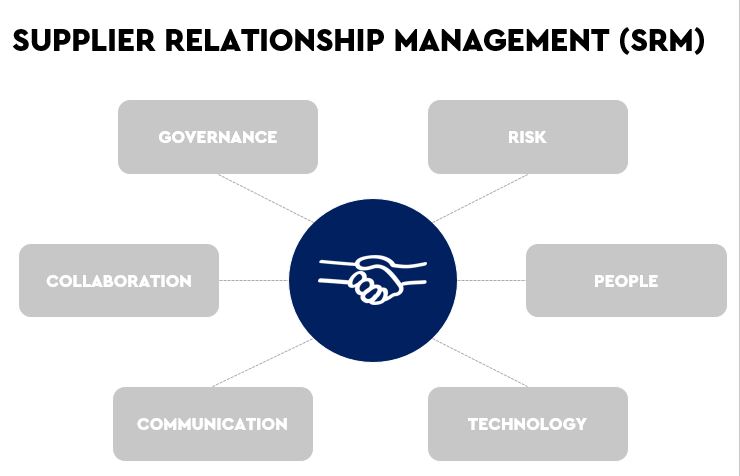 24 Do's And Dont's Of Supplier Relationship Management