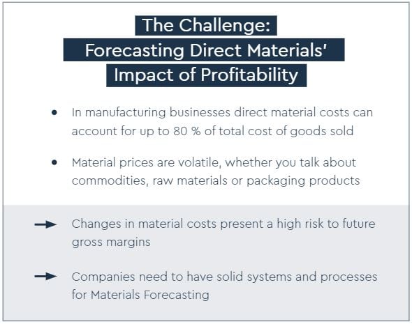 Material Forecasting Challenge