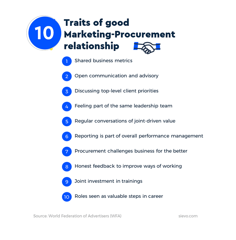 Marketing Procurement Relationship