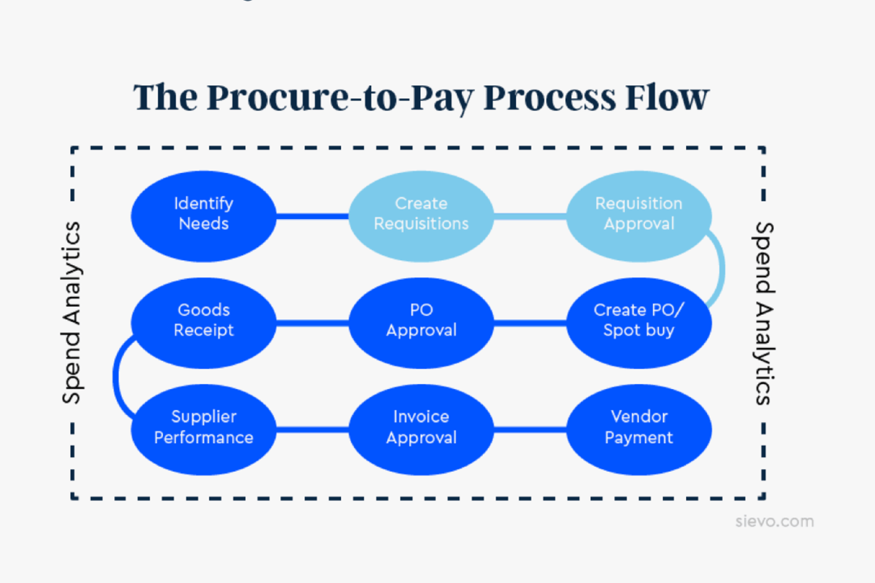 How PO Analysis Fuels P2P Performance 