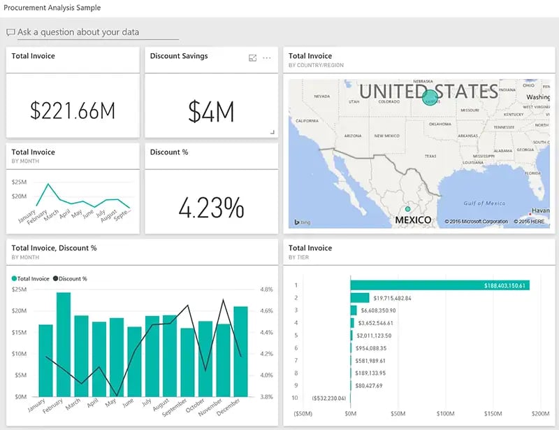 Procurement Analysis Sample Microsoft Power BI