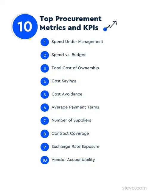 Procurement KPIs