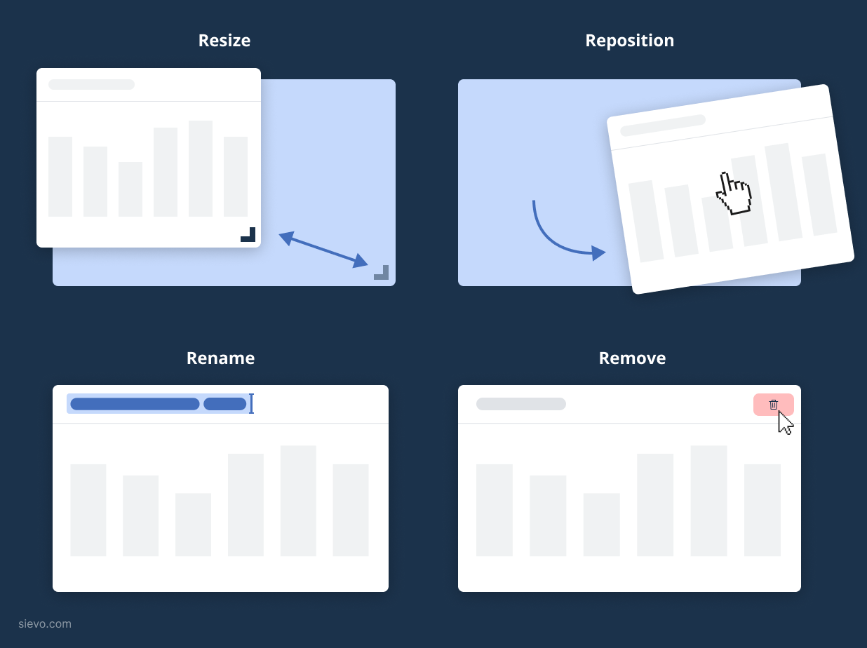 Craftboards: fast and easy way to make accurate custom dashboards