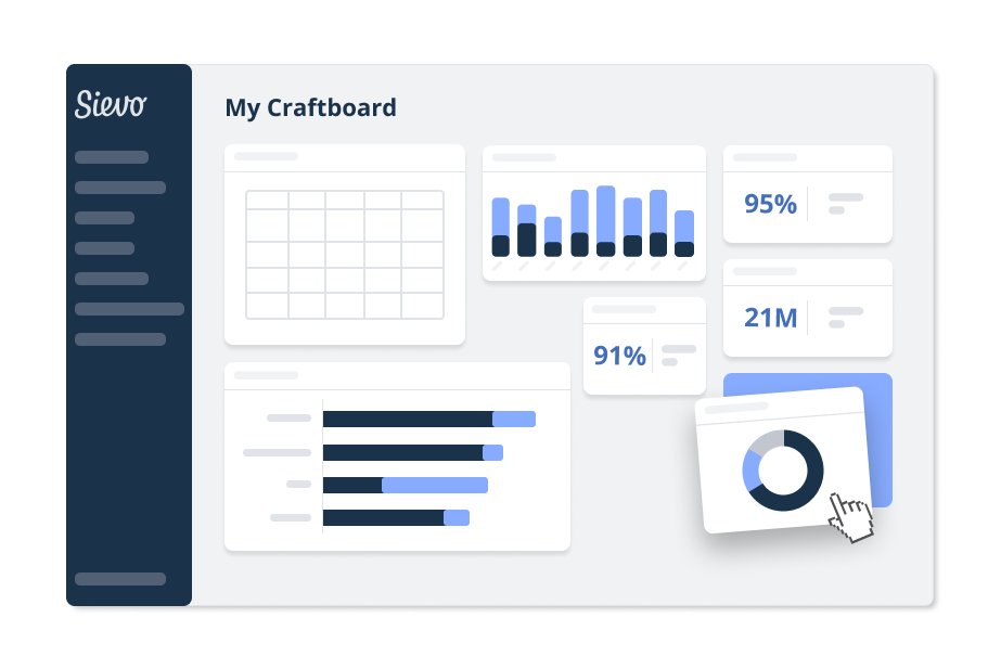 Simplified visual of Sievo Craftboards to create custom personalized dashboards fast and easy