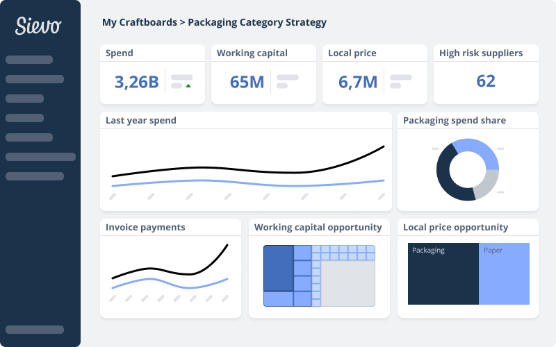 Craftboards: fast and easy way to make accurate custom dashboards