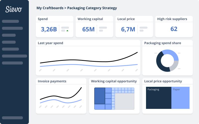 example Craftboard Packaging Category Strategy with price opportunities and risk kpis 