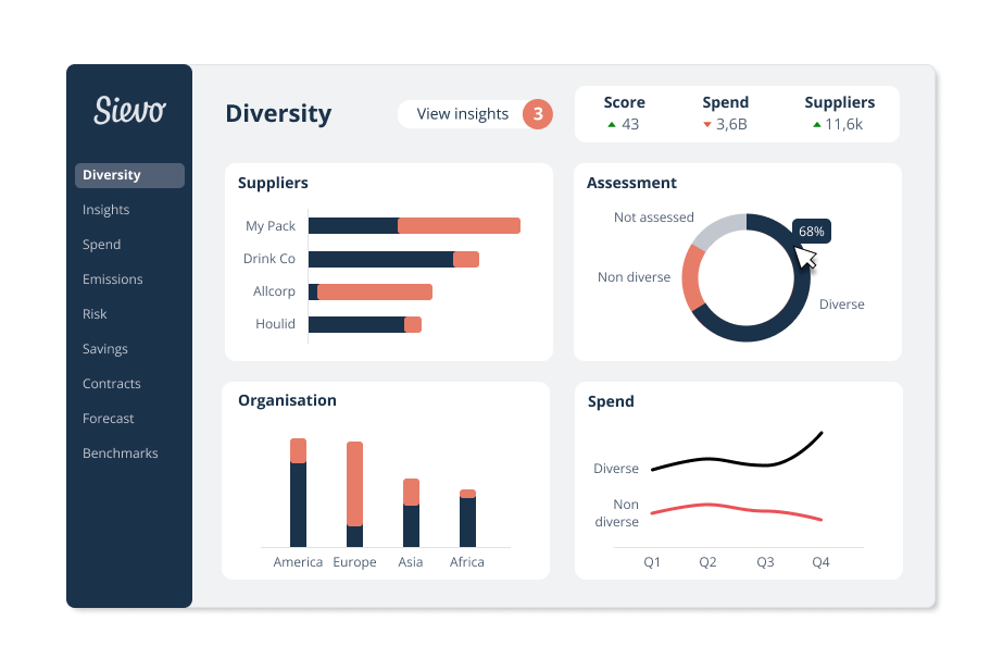 simplified diversity dashboard - without background
