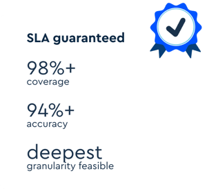 SLA classification quality guarantee