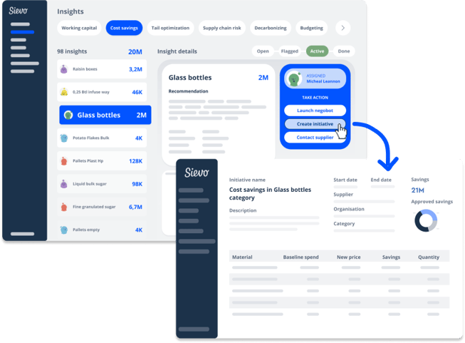 Sievo Insight to Initiative Management