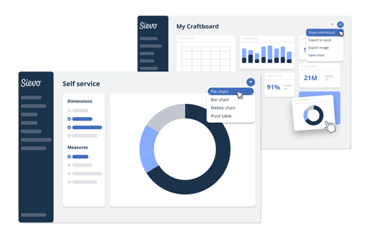 Two screens showing Sievo’s self-service craftboard, where users combine dimensions, measures, and chart types to build custom dashboards and presentation-ready reports.