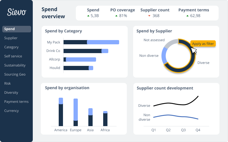 Spend-Overview-DB