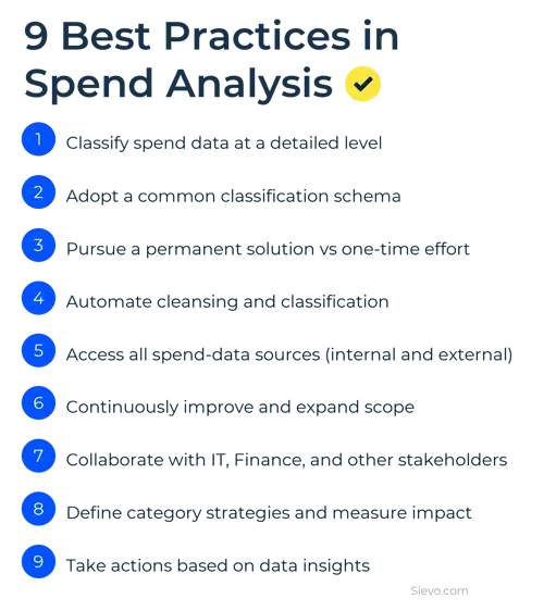 9 best practices in spend analysis