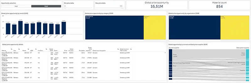 Price performance dashboard