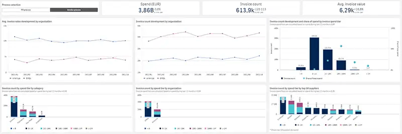 Process Optimization Dashboard