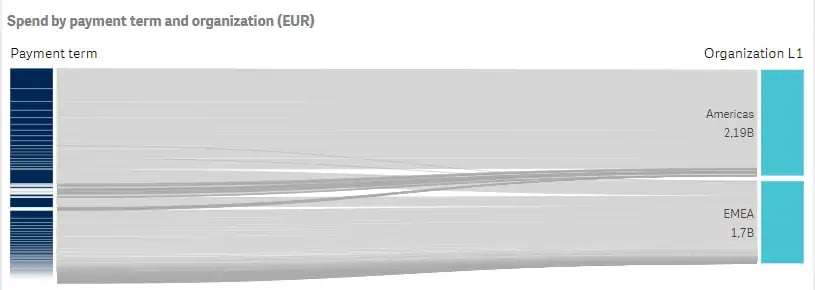 Sankey diagram spend analysis