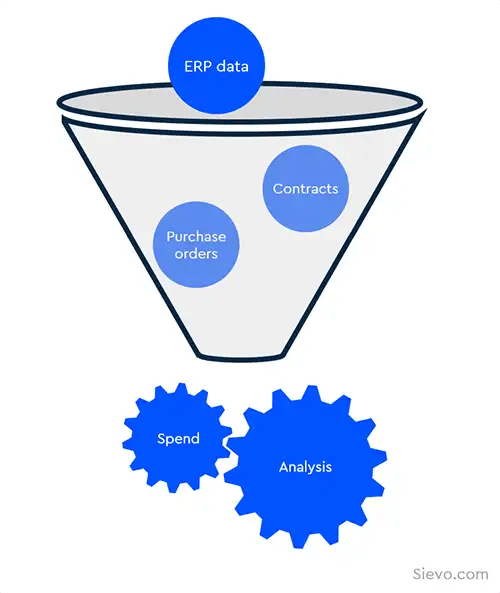 Sources of spend analysis data