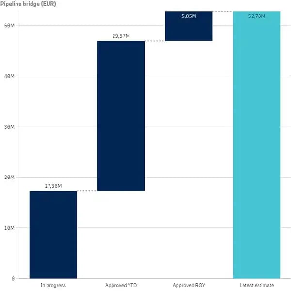 Spend analysis waterfall chart