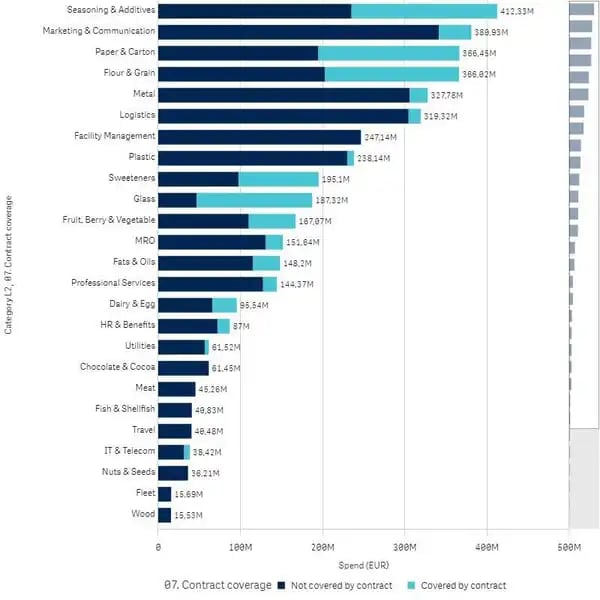 contract spend analysis