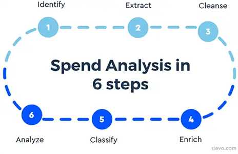 What is expenditure analysis and how does it work?