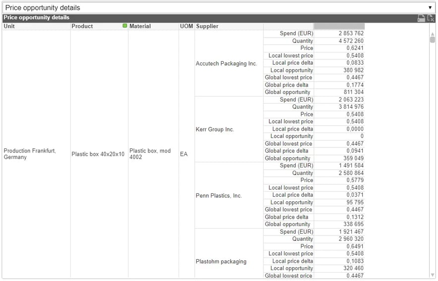 item-spend-analysis