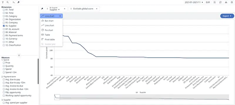 self service sievo spend analysis