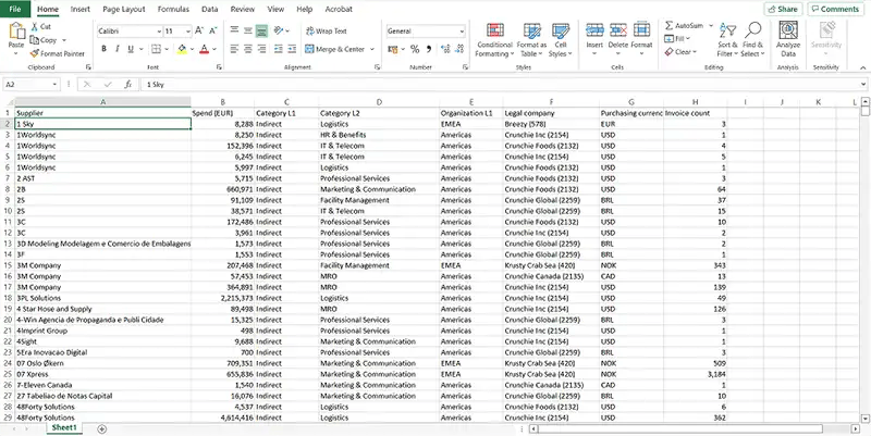 spend analysis in excel