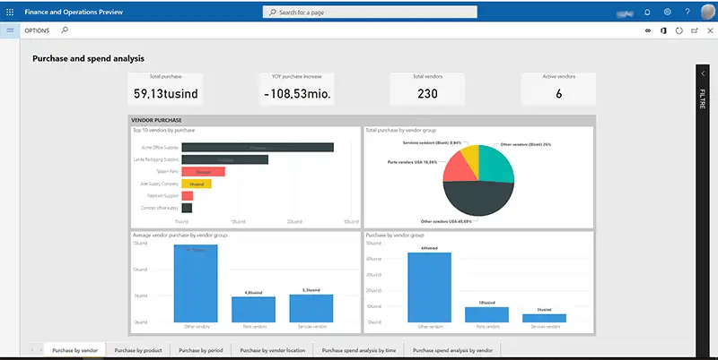 spend analysis in power BI