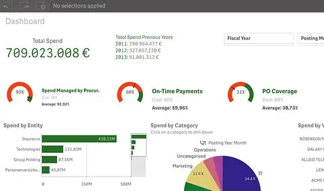 spend analysis in qlik