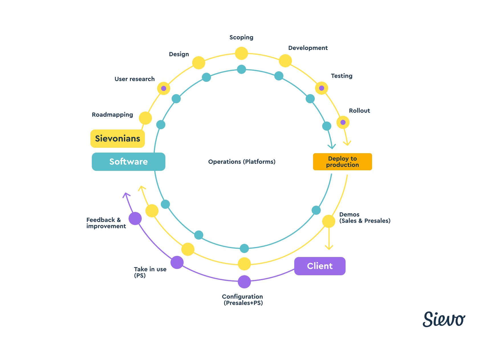 tech company organization example