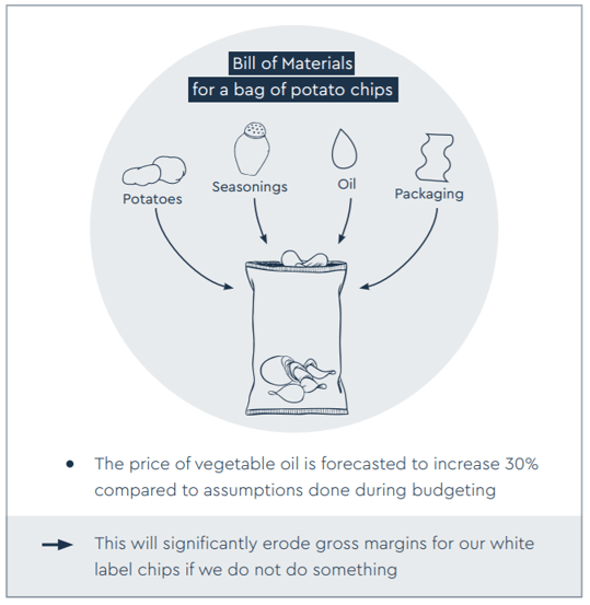 commodity price fluctuations example