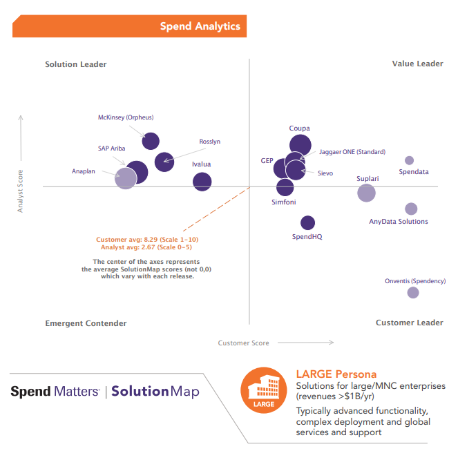 Spend Matters Solution Map Spring 2022
