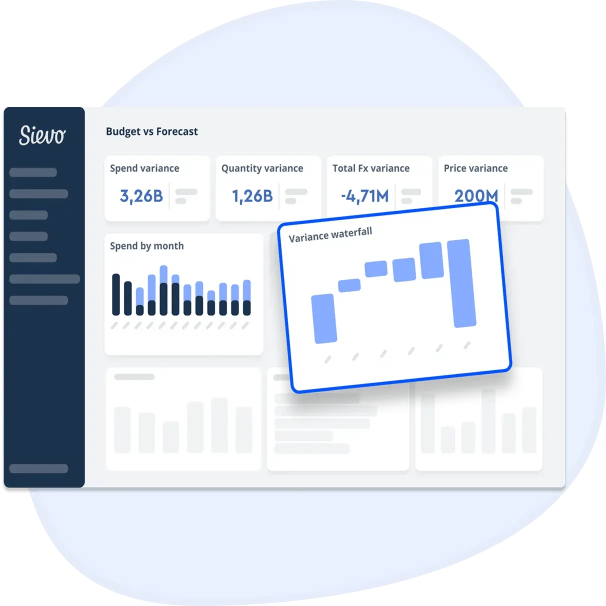 Streamline budgeting  and forecasting