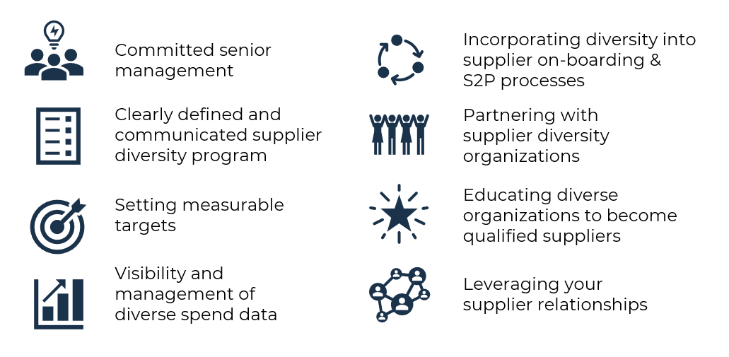 Supplier diversity success in procurement