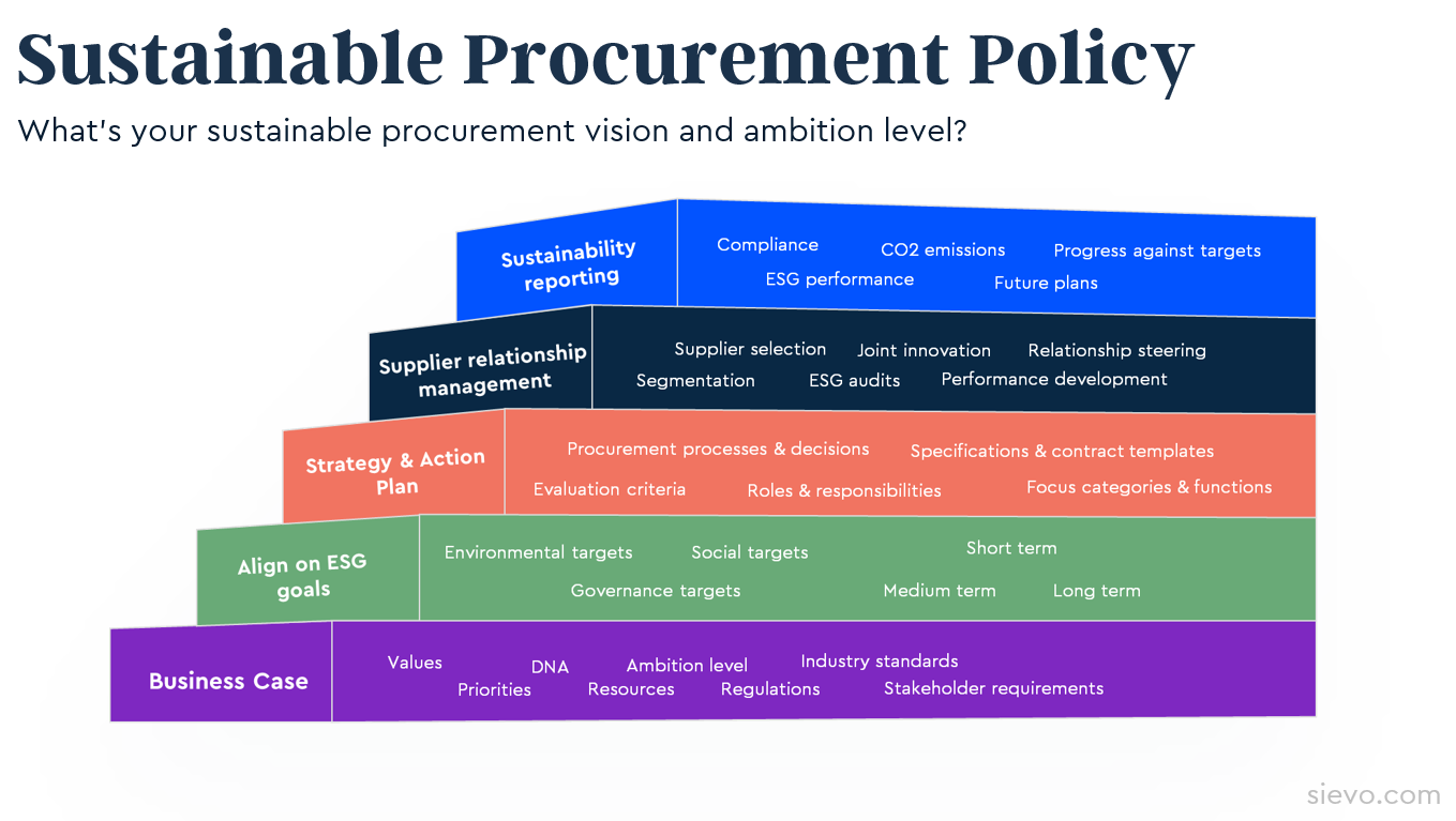 Sustainable procurement policy