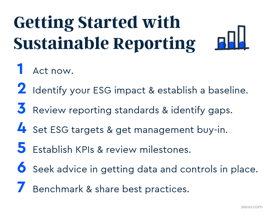Sustainable reporting